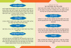 Custom Bencher: hafrashat challah