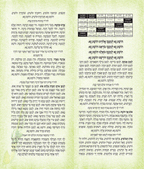 Laminated Hoshanos Card