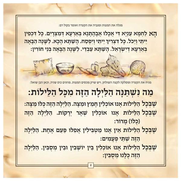 Hagaddah Shel Pesach