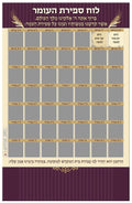 Sefirat HaOmer Calendar Magnet